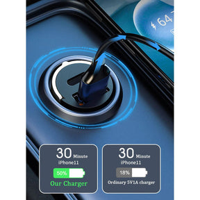 ChargeMini X – 115W Ultra Fast Car Charger