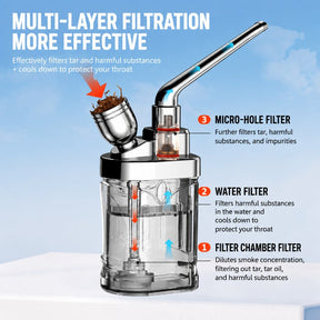 AquaFlow - Premium Metal Water Pipe