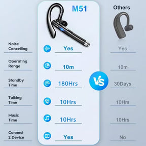 EchoFree – Dual Mic Noise Cancelling Trucker Headset
