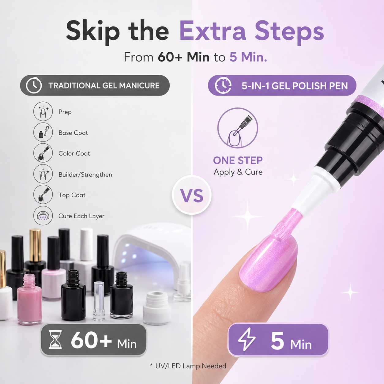 NailGlow Pro - 5-in-1 Gel Nail Polish Pen