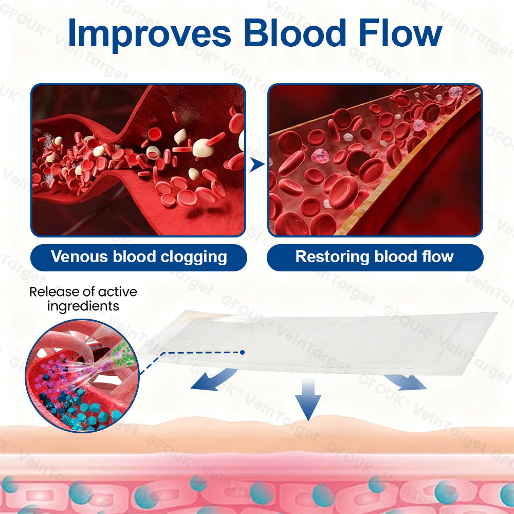 🇺🇸👨‍⚕️✅✅GFOUK® VeinTarget Microneedle Patch⚡Instant Relief, Long-Term Results
