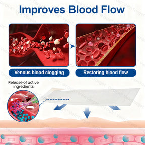 🇺🇸👨‍⚕️✅✅GFOUK® VeinTarget Microneedle Patch⚡Instant Relief, Long-Term Results