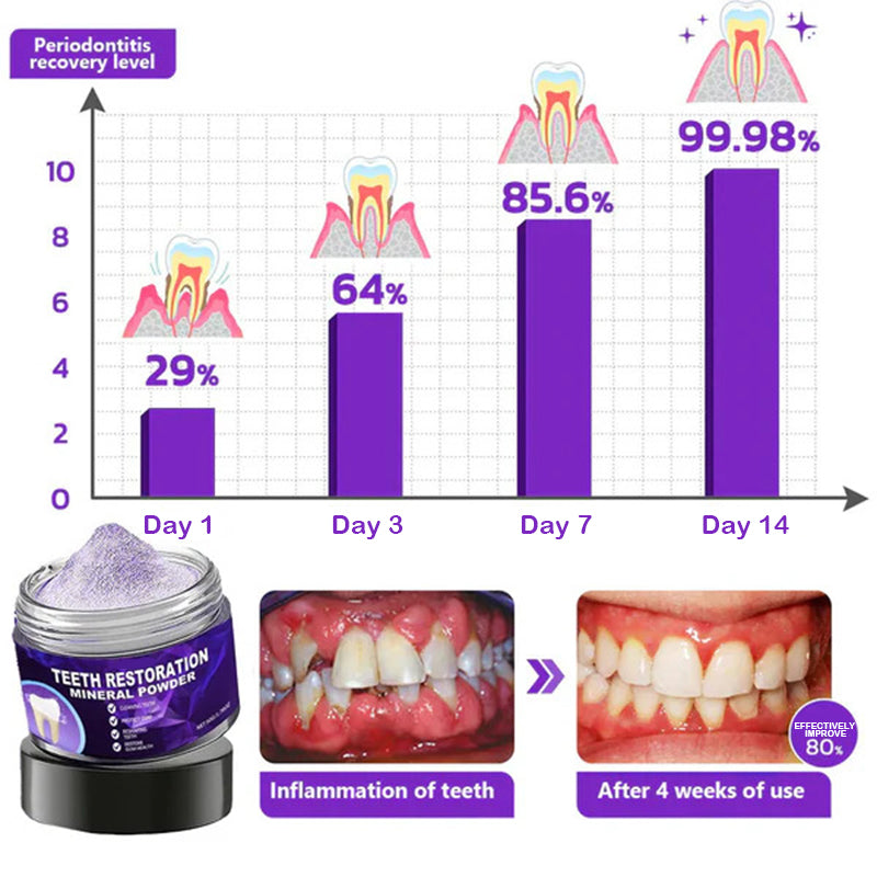 OralRenew – Tooth Restoration Mineral Powder