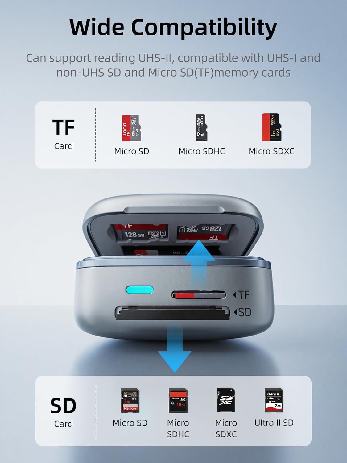 DataVault Pro -   Portable Multifunctional Card Reader