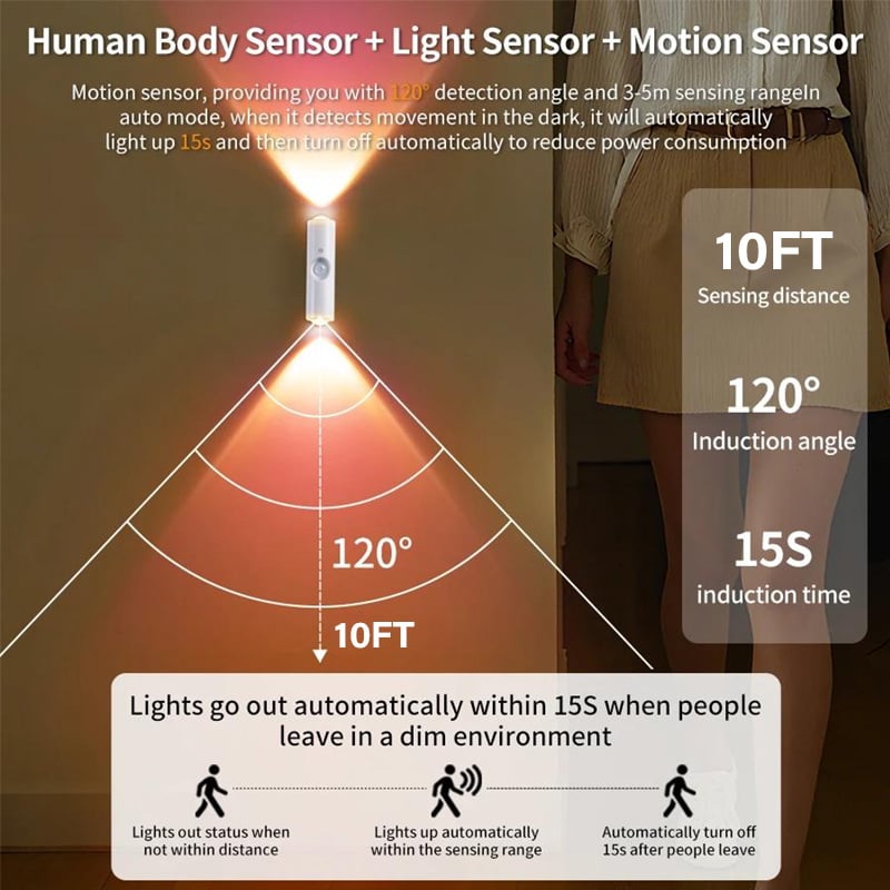 AquaGlow – SuRechargeable Smart LED Motion Sensor Ambient Light