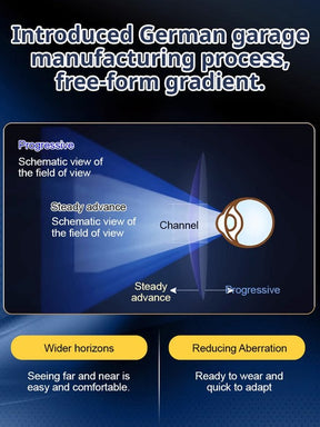 EyeGuard – Adaptive Blue Light Blocking Presbyopia Glasses