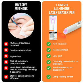CleanBeam – Multi Function CO₂ Laser Eraser Pen Tool