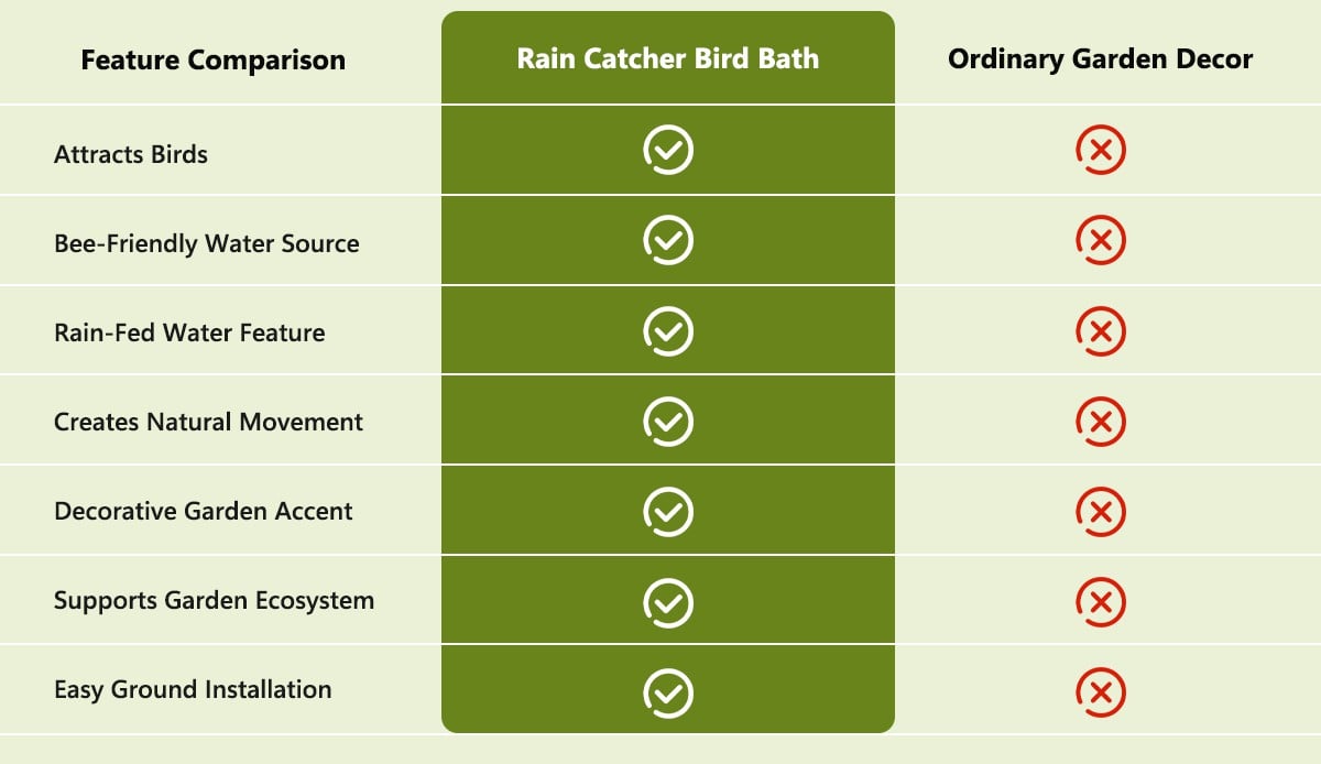 RainHaven – Rain Catcher Bird Bath