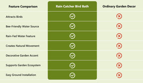 RainHaven – Rain Catcher Bird Bath