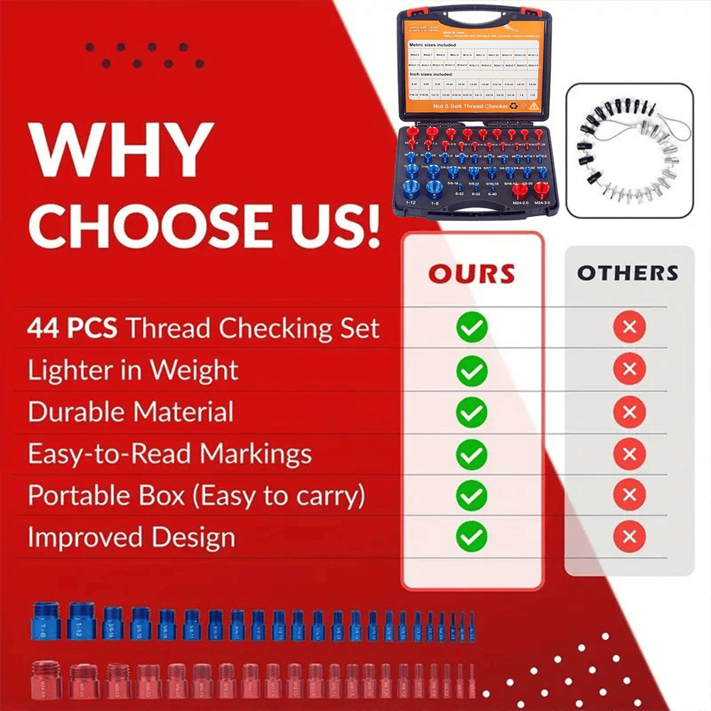 ScrewSense – 44Pcs Alloy Thread Inspector Set