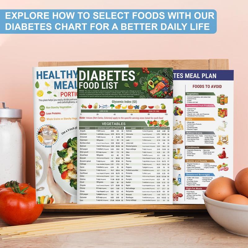 GlycoBalance – Diabetes Food Guide System