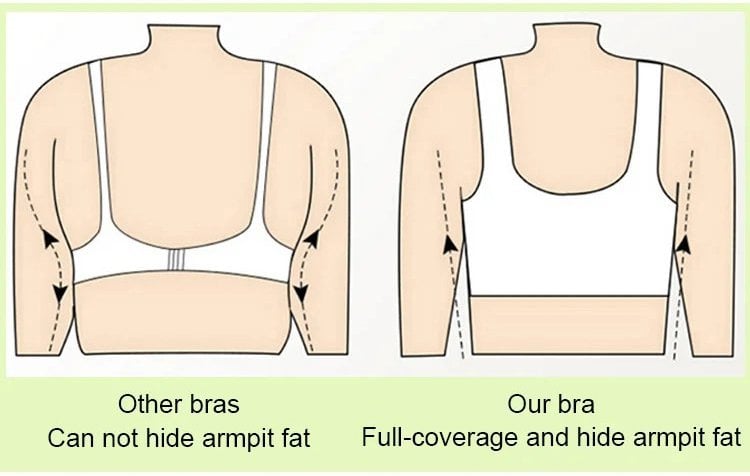 VistaEase – Adjustable Multi-Way Wireless Everyday Bra