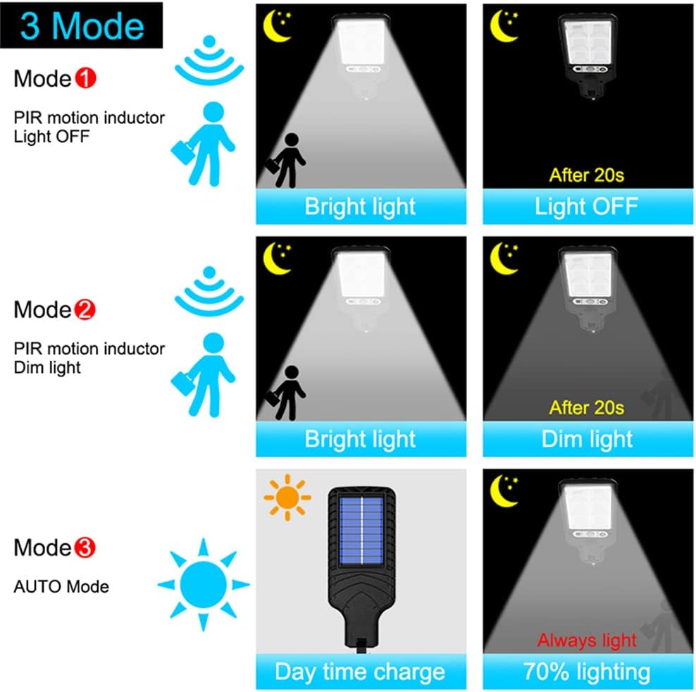 BrightSentinel – Solar Motion Sensor Street Light