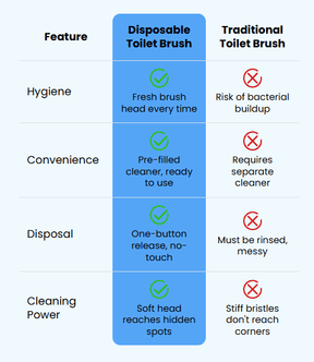 SparkleFlush - Disposable Toilet Cleaner
