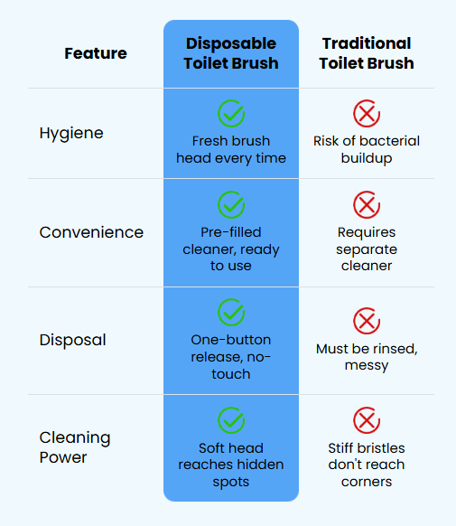 SparkleFlush - Disposable Toilet Cleaner