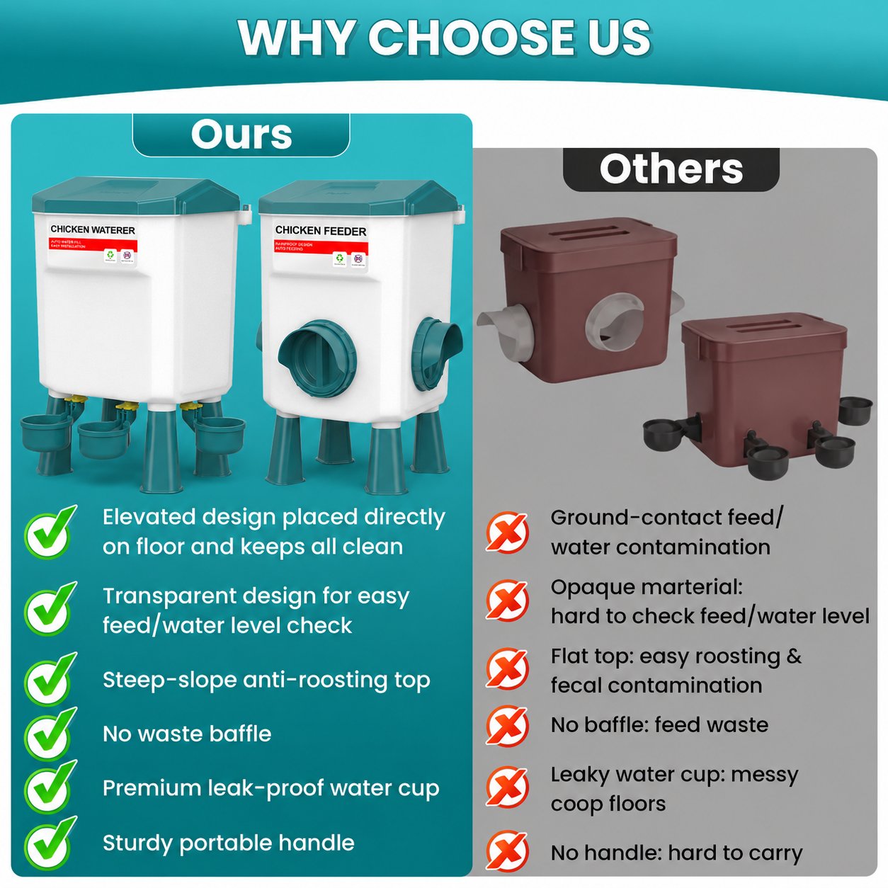 BarnBoost – High Capacity Poultry Care System