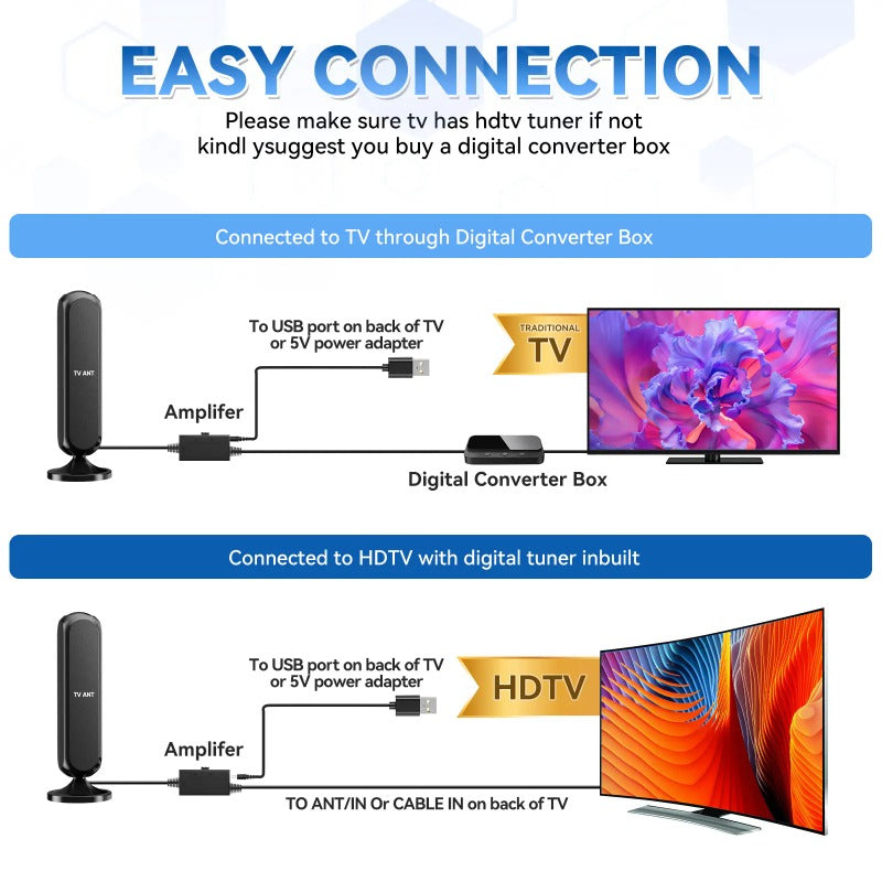 SignalBoost – Indoor HD TV Antenna