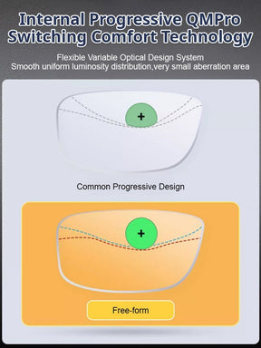 EyeGuard – Adaptive Blue Light Blocking Presbyopia Glasses