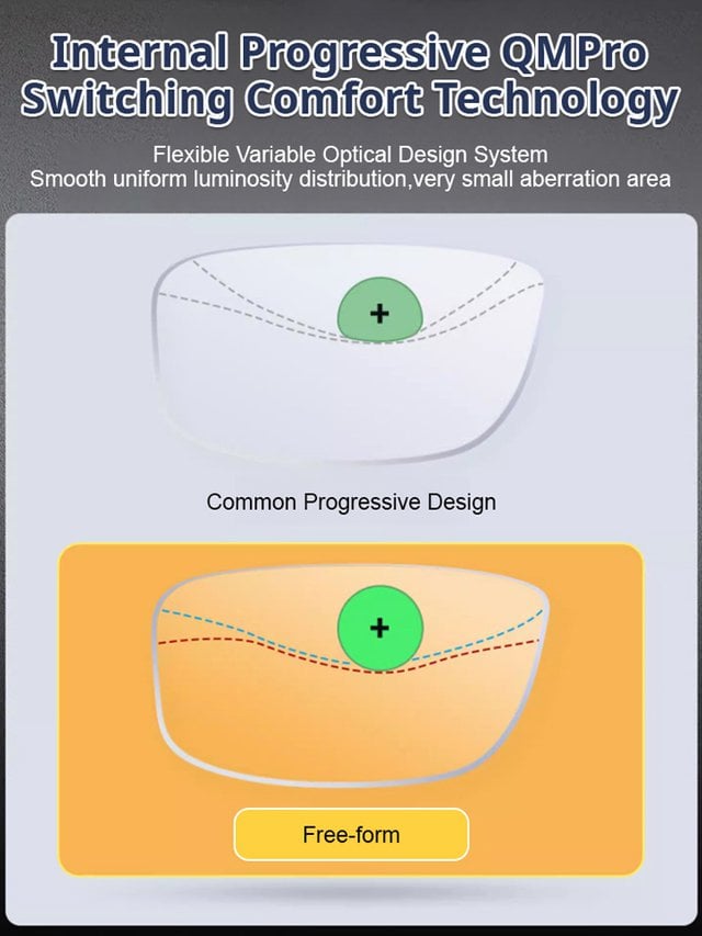 EyeGuard – Adaptive Blue Light Blocking Presbyopia Glasses