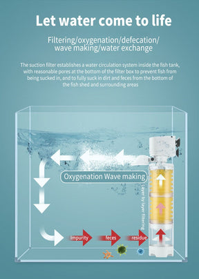 HydroClean – Crystal Clear Water Tank Filter