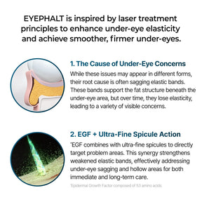 LumeLift – Rapid Eyebag Repair Cream