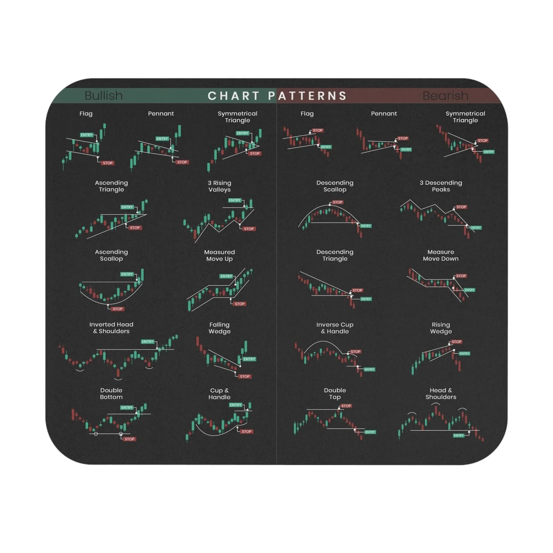 MarketMap - Essential Stock Market Guide Mat