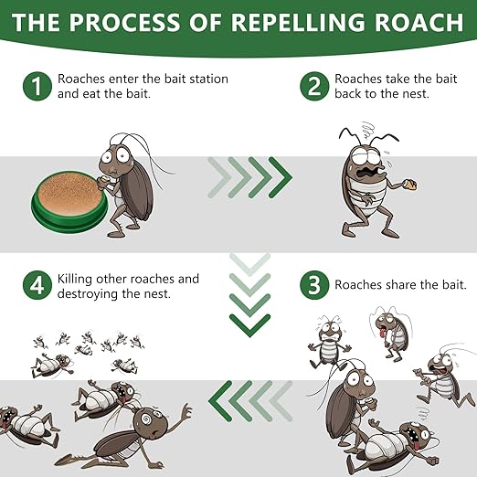 BugFree – Home Roach Protection Solution