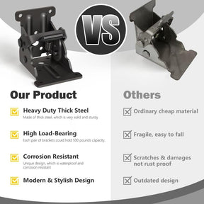 LockFold – Heavy-Duty Folding Table Brackets