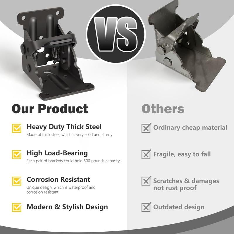 LockFold – Heavy-Duty Folding Table Brackets