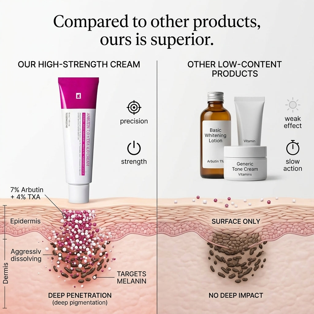 DermaGlow – Advanced Skin Renewing Treatment Cream