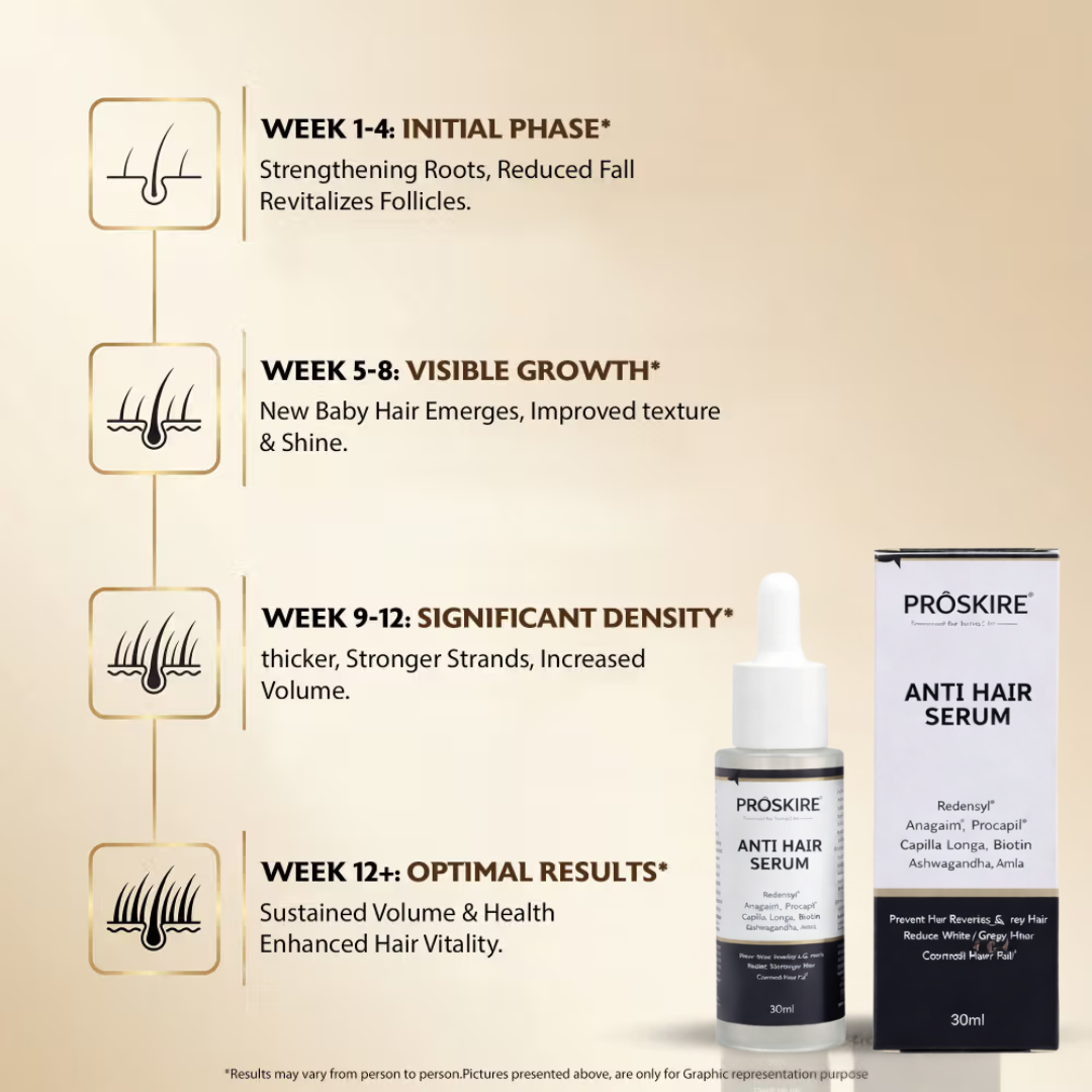 GrowHair – Proskire Anti-Grey Hair Serum