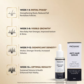 GrowHair – Proskire Anti-Grey Hair Serum