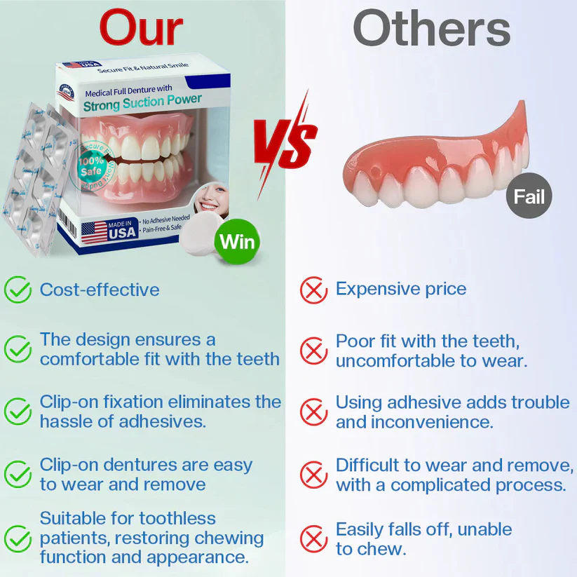 AuraSmile – Medical Grade Strong Suction Full Denture
