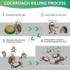 InsectBarrier – Roach Control Solution