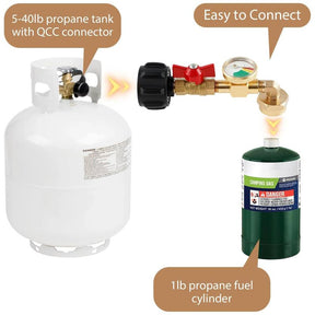 GlowSafe Fuel – Propane Control Adapter