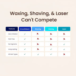 GlowBeam - Precision Hair Remover