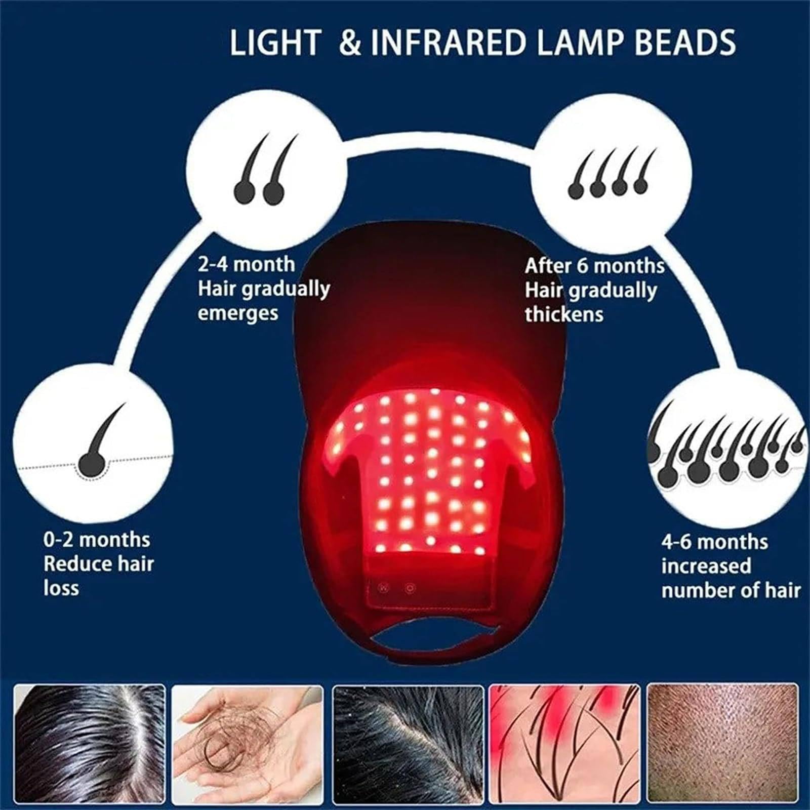 HairLuxe – Multi Mode Hair Wellness  Cap