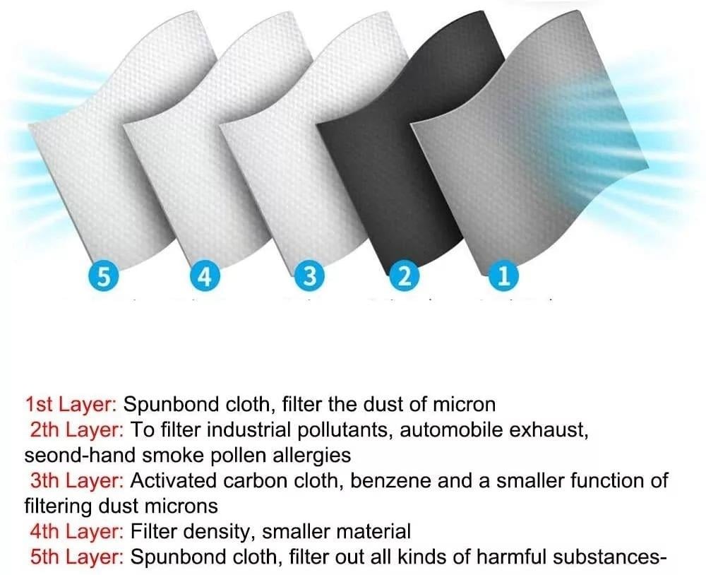 AirGuard – Reusable Carbon Filter Dust Mask