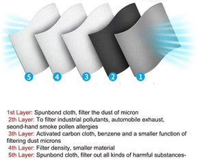 AirGuard – Reusable Carbon Filter Dust Mask
