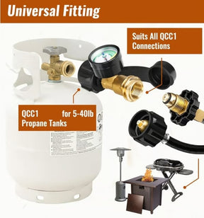 GasGuard – Universal Propane Tank Gauge
