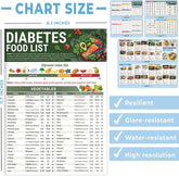 GlycoBalance – Diabetes Food Guide System