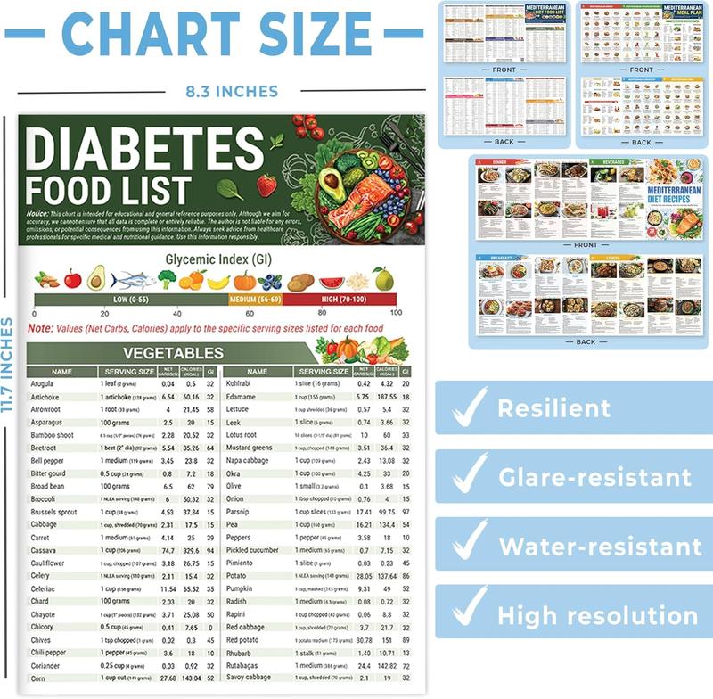 GlycoBalance – Diabetes Food Guide System