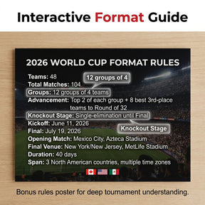 GoalWall – 2026 World Cup Poster Set
