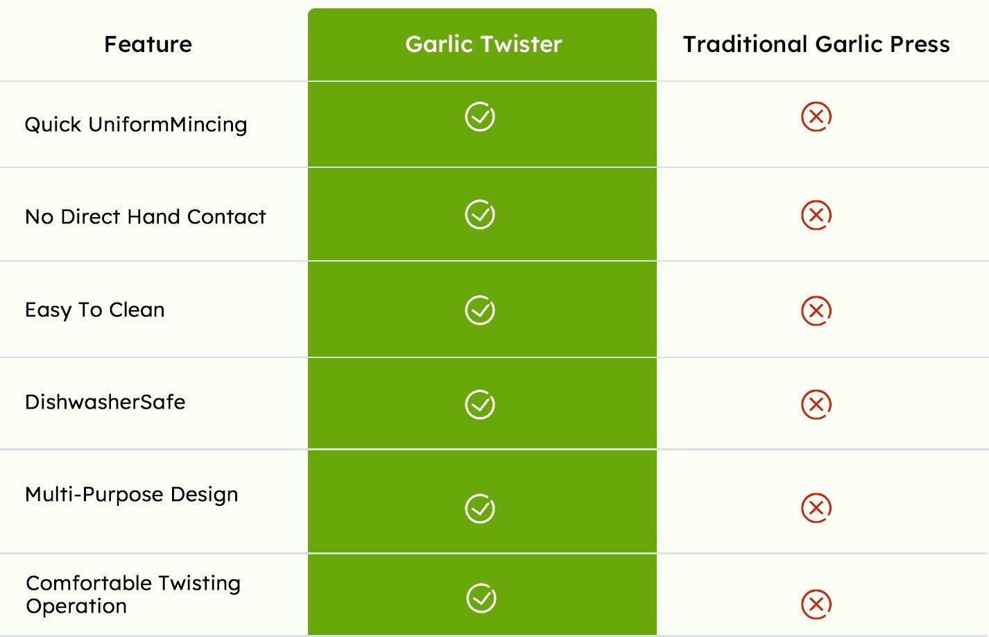 GarliPro – Multi-Functional Garlic Twister