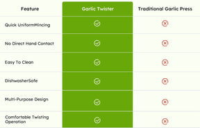 GarliPro – Multi-Functional Garlic Twister