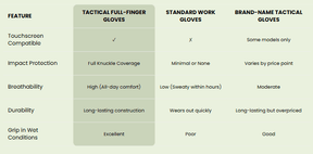 IronClad Pro - Full-Finger Tactical Grip Gloves