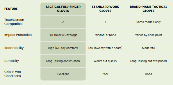 IronClad Pro - Full-Finger Tactical Grip Gloves
