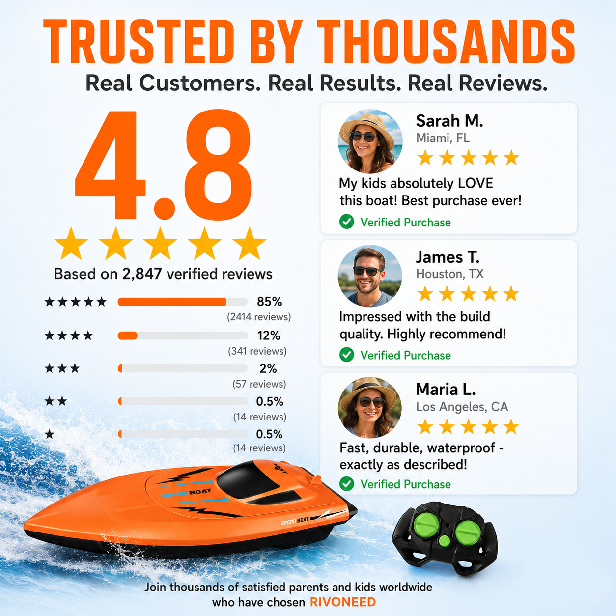 RapidWave – Water Racing RC Boat