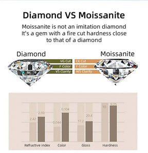 AureliaShine – Premium Sparkling Moissanite Bracelet