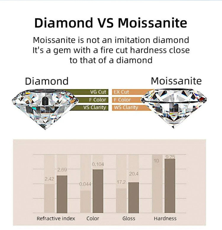 AureliaShine – Premium Sparkling Moissanite Bracelet